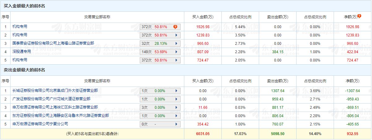 蓝晓科技股价“闪崩”是“误伤”？数据“打架