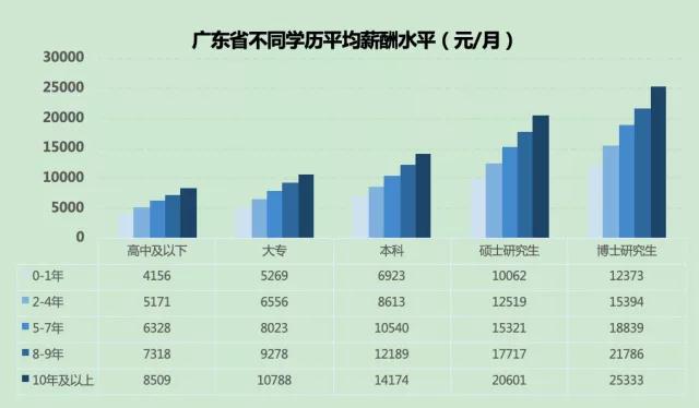 最新报告！中山平均月薪6802元！这些行业涨工资