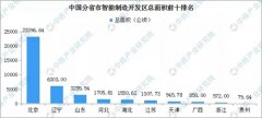 智能制造业“十四五”展望：全力推动中国制造
