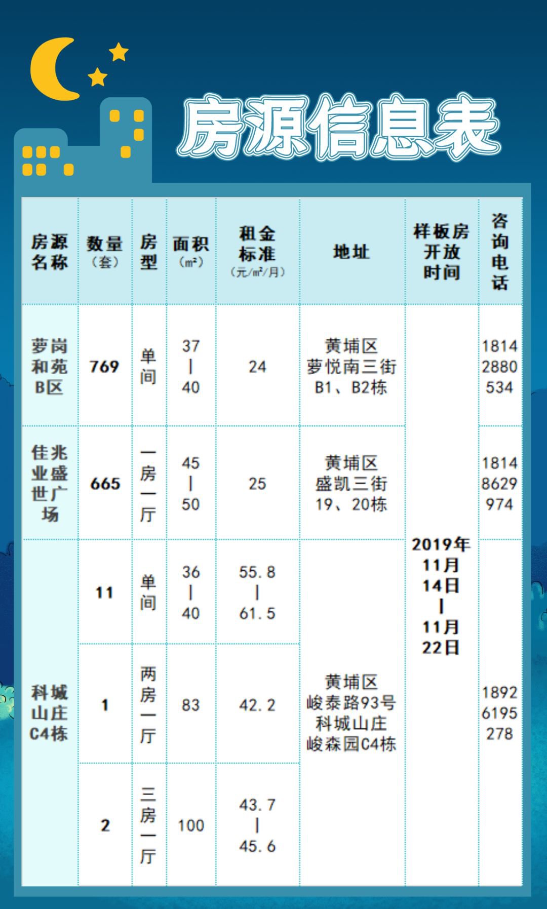 广州黄埔区2019年第一批人才住房申请指南