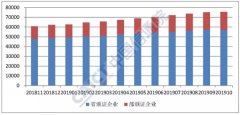 2019年10月国内增值电信业务许可情况分析报告：本期重点介绍呼叫中心服务业务