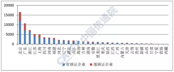 2019年10月国内增值电信业务许可情况分析报告：本期重点介绍呼叫中心服务业务