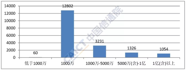 2019年10月国内增值电信业务许可情况分析报告：本期重点介绍呼叫中心服务业务