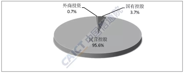 2019年10月国内增值电信业务许可情况分析报告：本期重点介绍呼叫中心服务业务