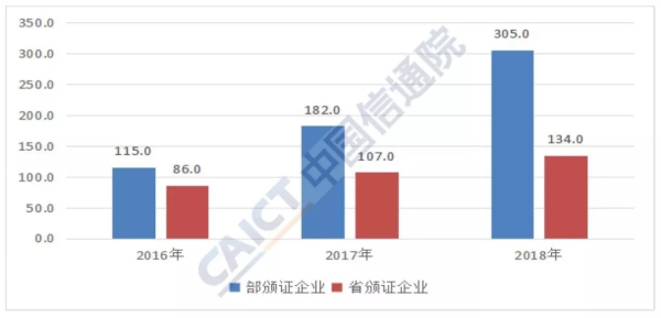 2019年10月国内增值电信业务许可情况分析报告：本期重点介绍呼叫中心服务业务