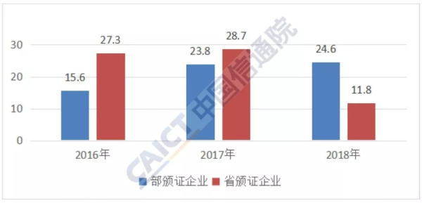 2019年10月国内增值电信业务许可情况分析报告：本期重点介绍呼叫中心服务业务
