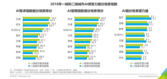 商汤科技联合艾瑞咨询发布首份《中国人工智能城市感受力指数报告》