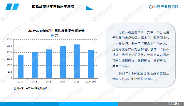 中商产业研究院：《2020年中国香水行业市场前景