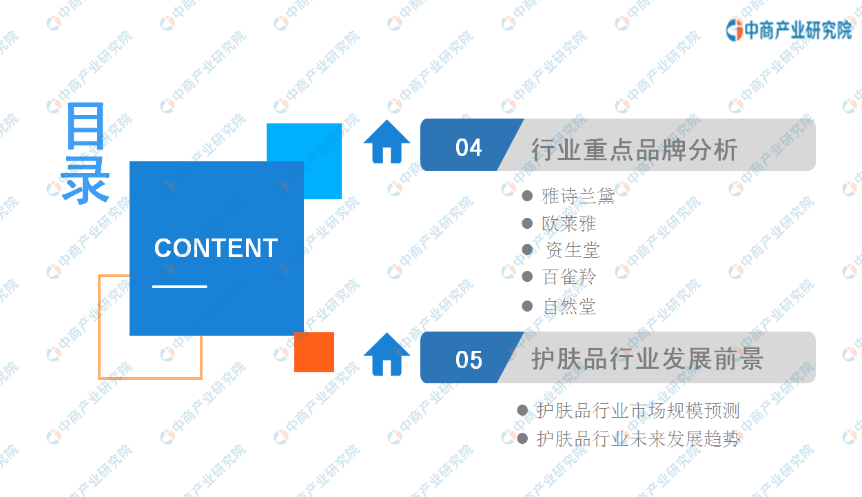 中商产业研究院：《2020年中国护肤品行业投资前