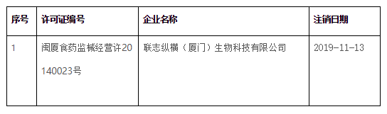 联志纵横（厦门）生物科技有限公司医疗器械经