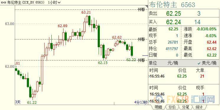 国际油价上行艰难，OPEC下调来年需求预期；多头