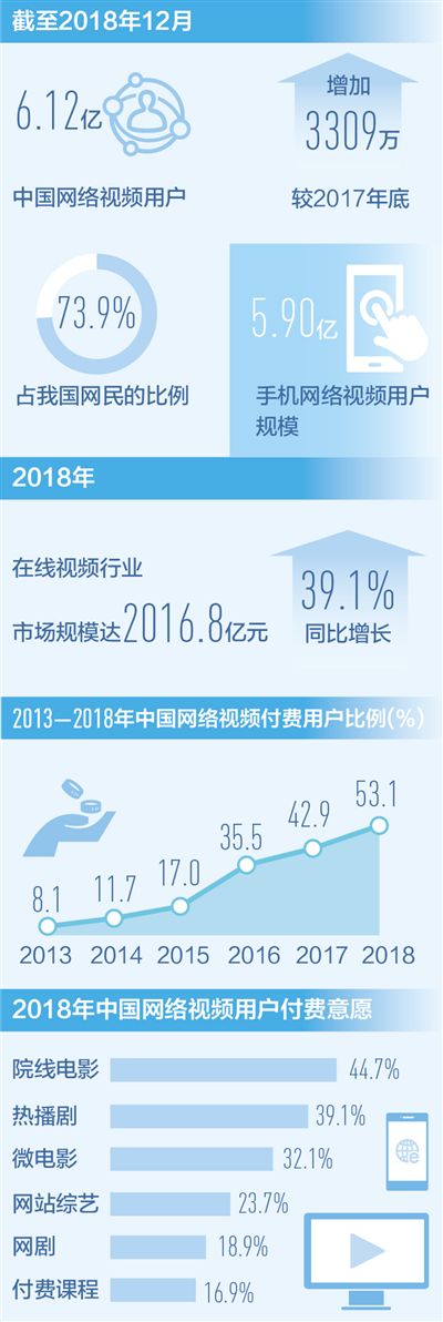 網絡視頻，多屏如何多彩期待更多優質內容