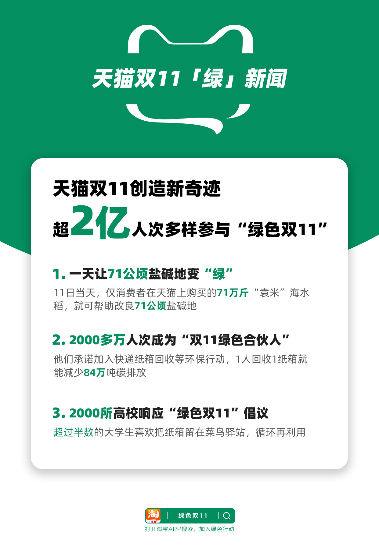 天猫双11创造新奇迹：超2亿人次多样参与“绿色双11”