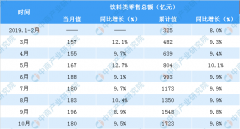10月全国饮料行业零售情况分析：零售额同比增长