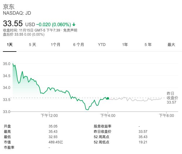 京东走出阴霾：下沉策略开始奏效，第三方物流