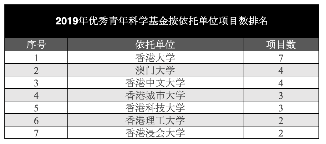 2019优青出炉：清华浙大成最大赢家，中科大成优