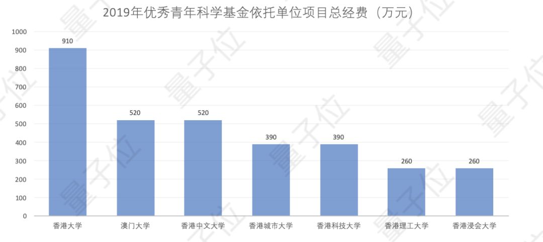 2019优青出炉：清华浙大成最大赢家，中科大成优