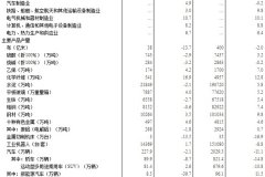 统计局：10月汽车行业增加值涨4.9%