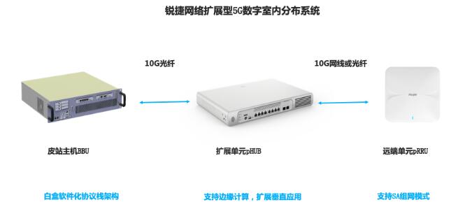 锐捷中标中国移动4.9GHz频段5G小站项目 共创5G行业应用广阔未来