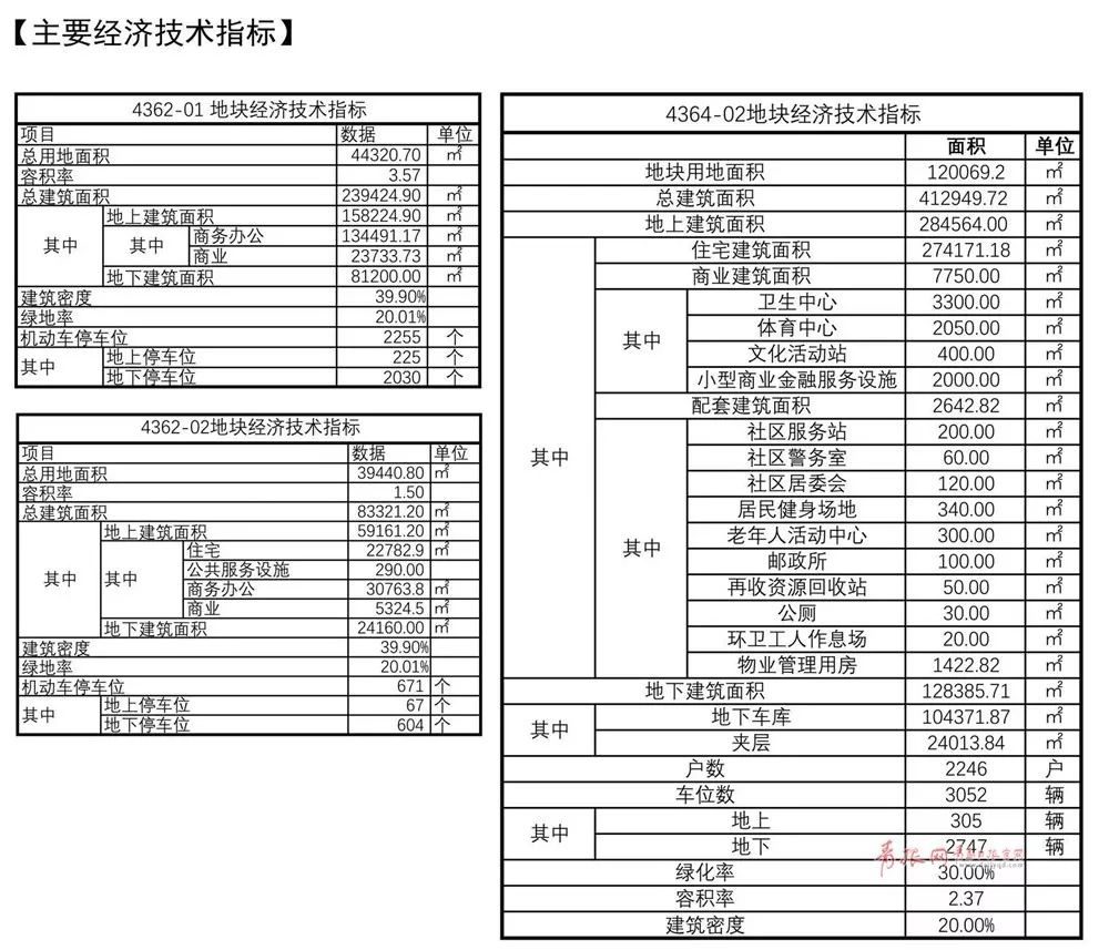 李沧、崂山多地块规划公示，涉住宅、学校、商