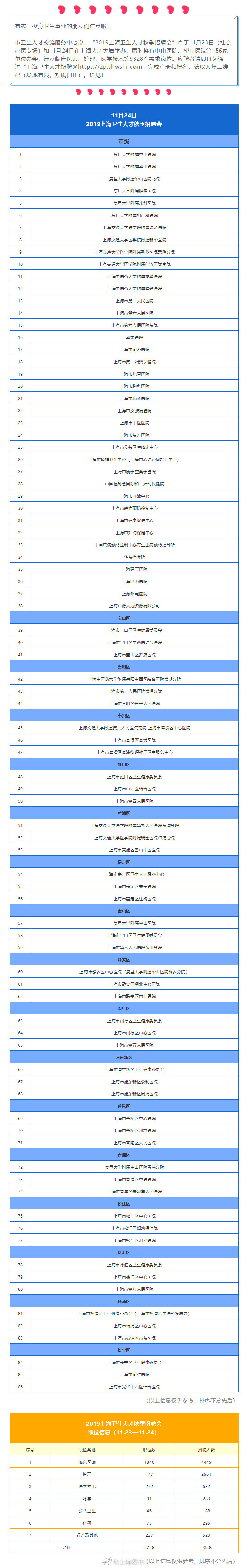 招9328人！2019上海卫生人才招聘会本周末举行