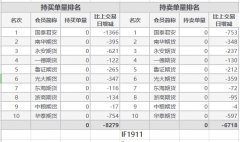 三大合约全线收绿 继续逢低布局绩优科技蓝筹