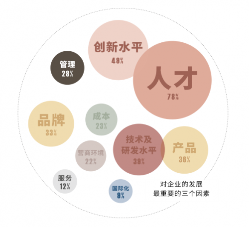 传承不可小觑!《2019第四届中国新生代企业家调研