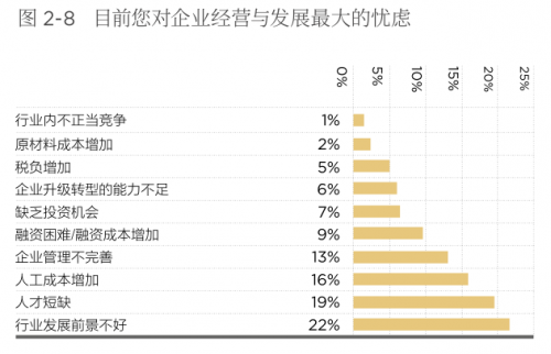传承不可小觑!《2019第四届中国新生代企业家调研