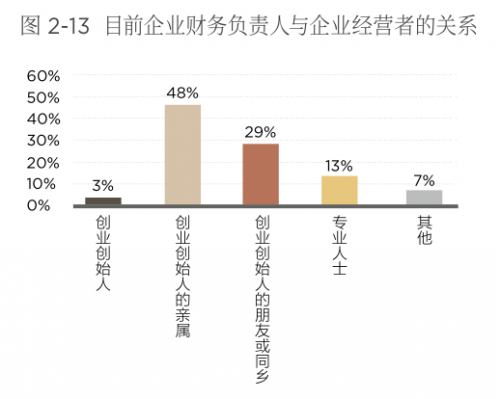 传承不可小觑!《2019第四届中国新生代企业家调研