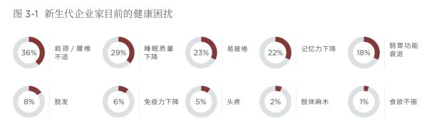 传承不可小觑!《2019第四届中国新生代企业家调研