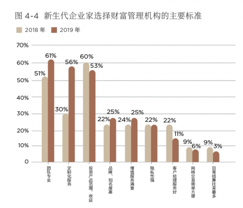传承不可小觑!《2019第四届中国新生代企业家调研