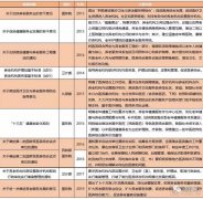 三种类型四种模式 我国医养结合行业现状报告