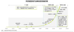 创新与安全，金融科技企业如何“两手抓”？行