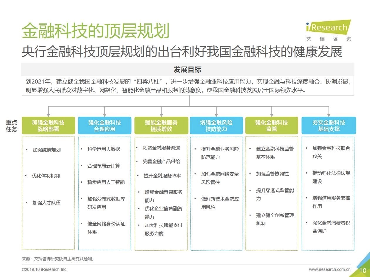 创新与安全，金融科技企业如何“两手抓”？行