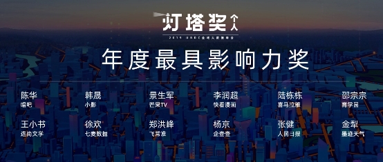 友盟+2019UBDC首届“灯塔奖”个人及企业奖新鲜出炉