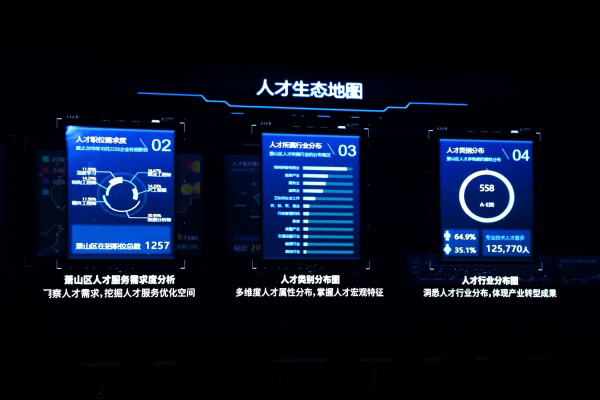 萧山人才生态地图发布，6名人才被聘为“引才大使”