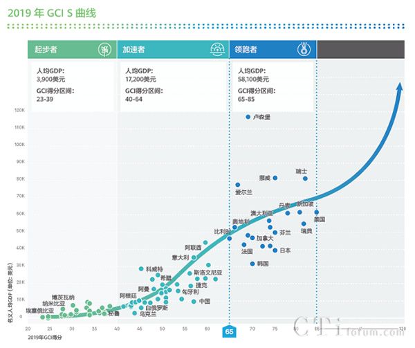 华为发布全球联接指数（GCI）2019报告