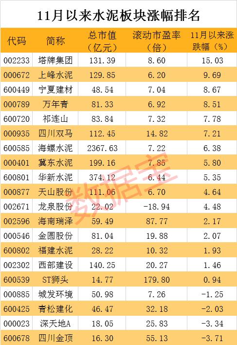 行业景气度高，这个小品种板块年底前上演“逼空大戏”