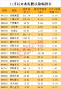 行业景气度高 这个小品种板块年底前上演“逼空