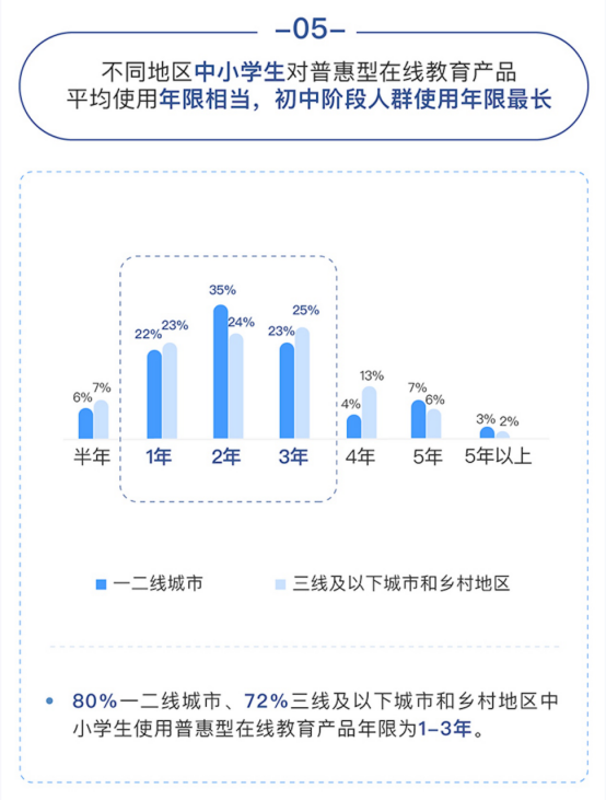 中国社科院社会学研究所发布2019中小学普惠型在线教育白皮书