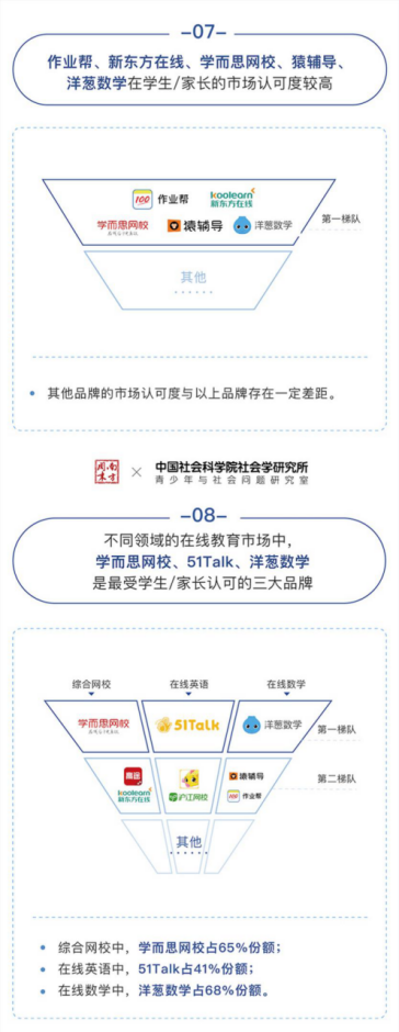 中国社科院社会学研究所发布2019中小学普惠型在线教育白皮书