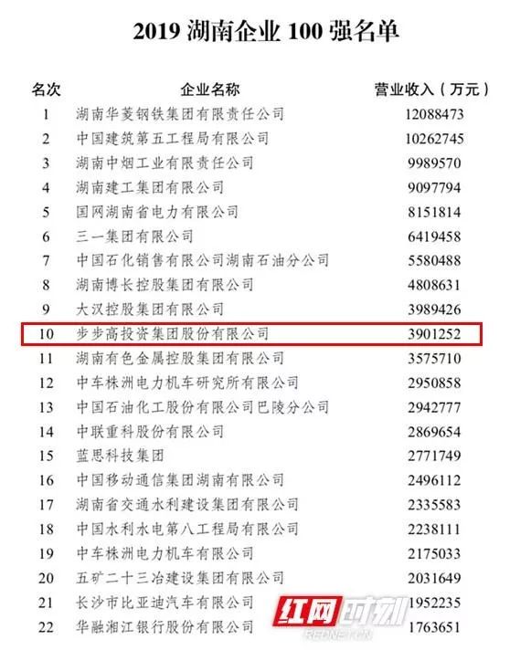 解读藏在湖南百强企业榜单中的民企密码