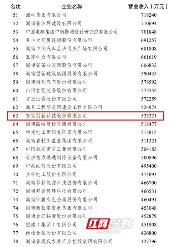解读藏在湖南百强企业榜单中的民企密码