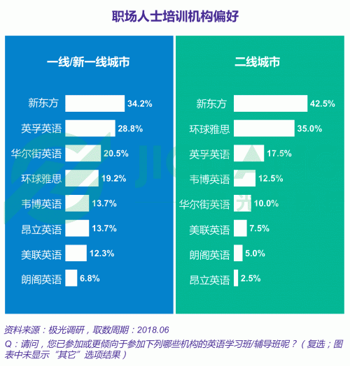 英语培训行业正步入“高质量发展”转折点，未