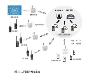 自主研发 安全高效——力同科技助力无线通信全业务融合