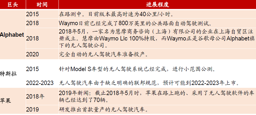 2019-2023年智能网联汽车行业分析预测