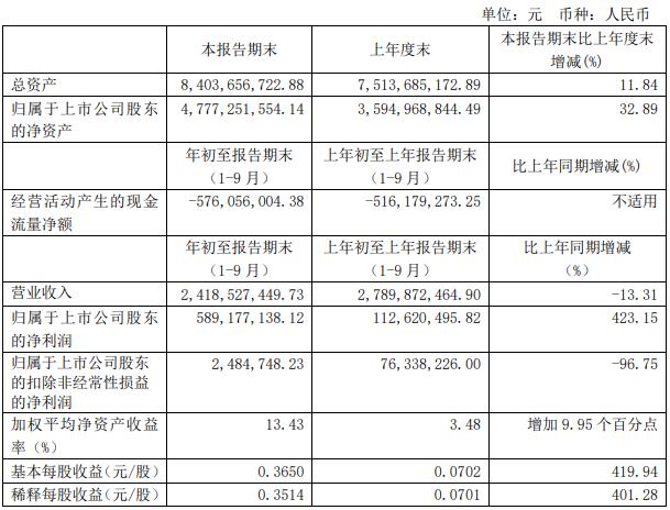 佳都科技发布2019年第三季度报告