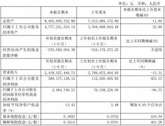 佳都科技发布2019年第三季度报告