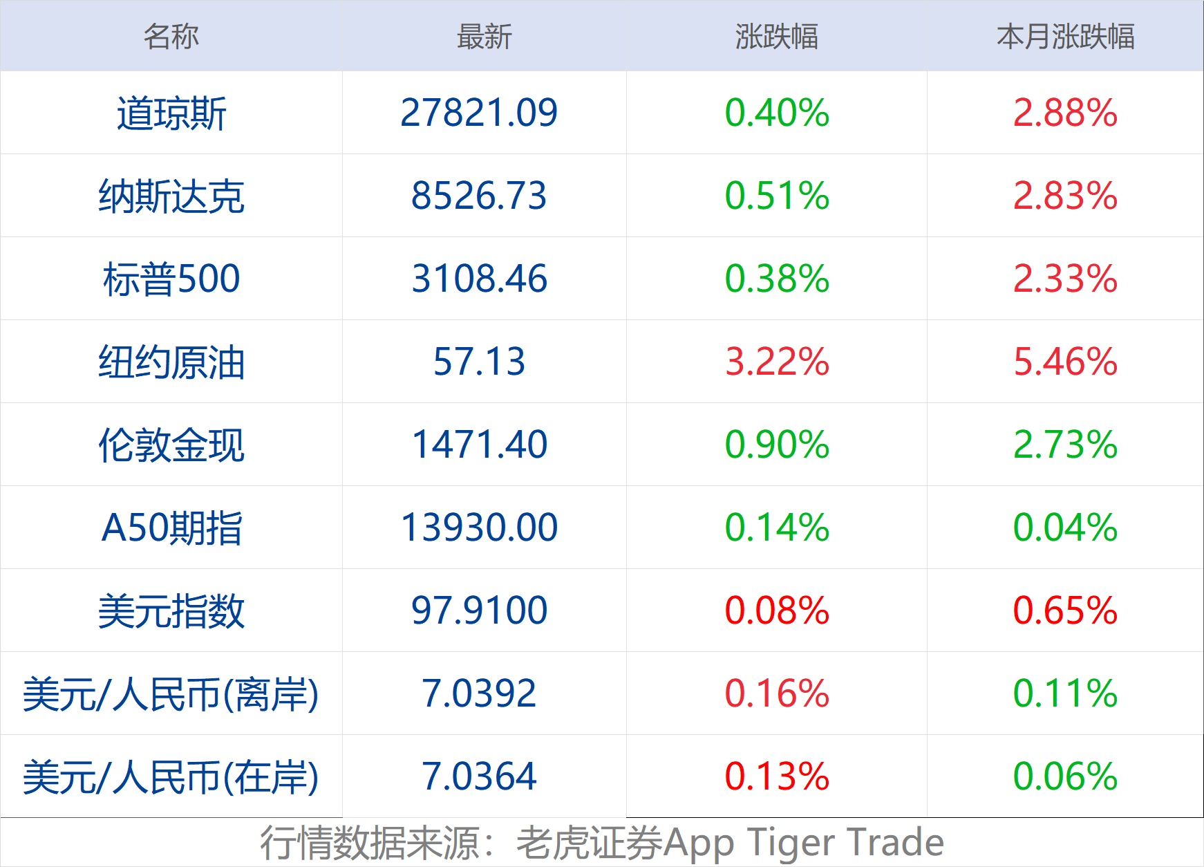 早财经丨十二连发！《新闻联播》火力全开，回