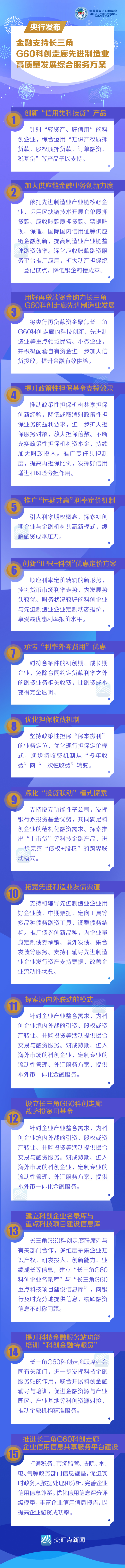 收获新福利！央行发布15条金融政策举措支持长三
